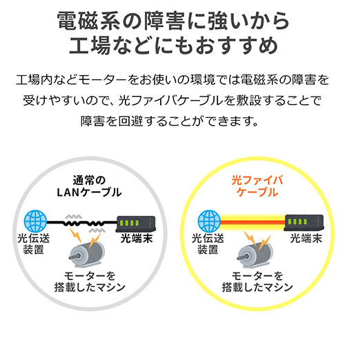 光ファイバーケーブル OM3 LCLCコネクタ 10G対応 3m 500-HOM3LL-03