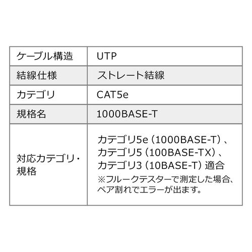 すきま用LANケーブル カテゴリ5e 44cm 両面テープ 木ネジ 取付 窓 ドア フラットケーブル 500-LAN5E-FLFF