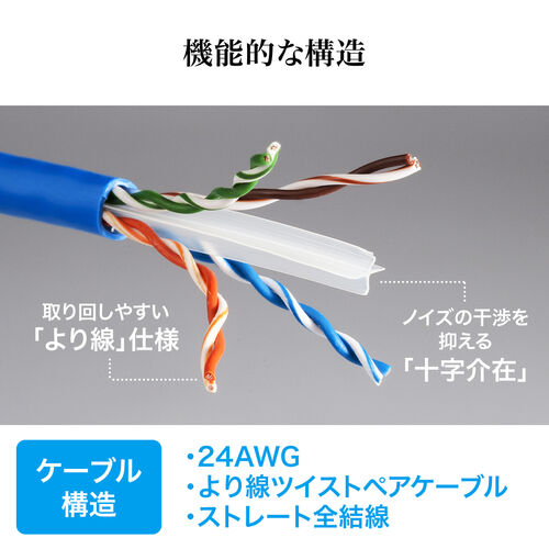 カテゴリ6A ツメ折れ防止LANケーブル 1m ツメ折れ防止カバー ホワイト 500-LAN6AN-01W