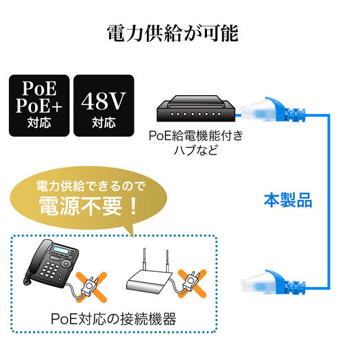 カテゴリ6A ツメ折れ防止LANケーブル 1m ツメ折れ防止カバー ホワイト 500-LAN6AN-01W