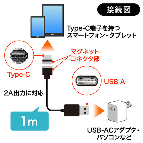 コネクタ両面対応マグネット着脱式USB Type-C充電ケーブル（QuickCharge・スマートフォン・充電・通信・2A対応・ケーブル長1m・PS5・ブラック） 500-USB061