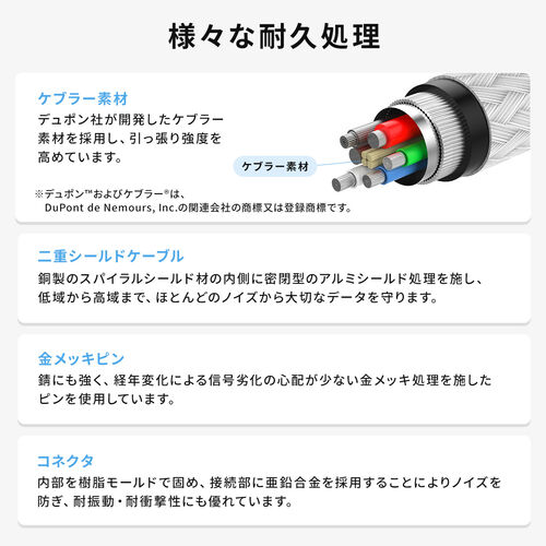 PD電力表示機能付き USB Type-Cケーブル PD100W対応 e-marker搭載 USB2.0 1m 高耐久 ポリエチレンメッシュケーブル 充電 データ転送 スマホ タブレット ブラック 500-USB076