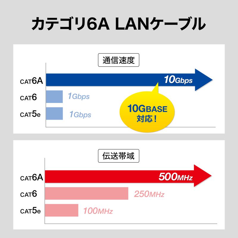 カテゴリ6Aハンダ産業用LANケーブル（ネイビーブルー・10m） KB-H6A-10NV