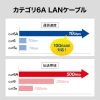 カテゴリ6Aハンダ産業用LANケーブル（ネイビーブルー・10m） KB-H6A-10NV