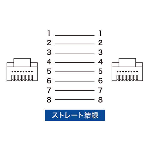 カテゴリ6準拠極細LANケーブル（ブルー・10m） KB-SL6-10BL