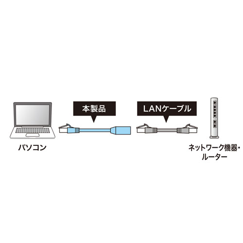 カテゴリ6STP延長LANケーブル（ブルー・5m） KB-STP6EX-05BL