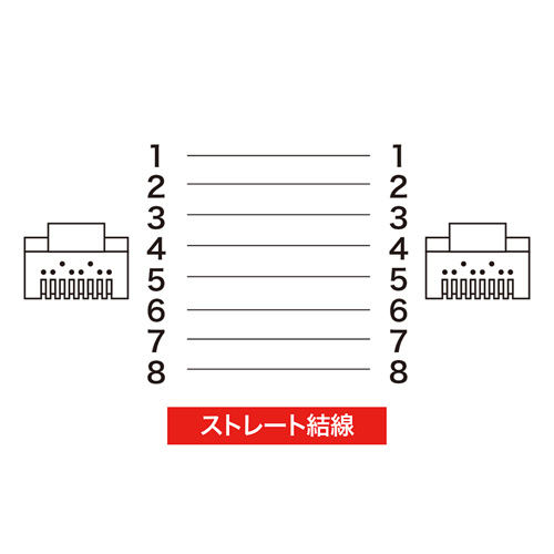 ツメ折れ防止カテゴリ5eSTP LANケーブル（7m・ライトグレー） KB-STPTS-07