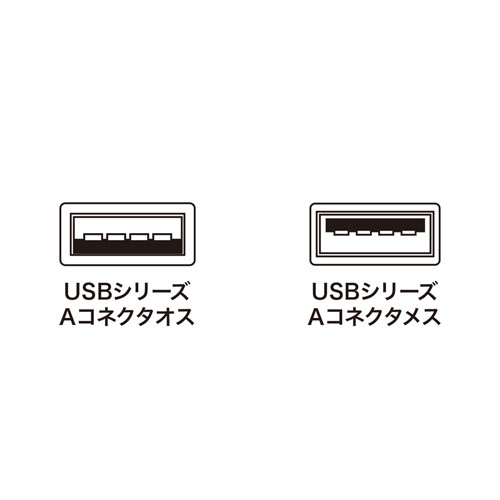 USBアクティブリピーターケーブル USB2.0 5m KB-USB-R205N