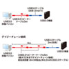 3m延長USB3.2アクティブリピーターケーブル KB-USB-R303N