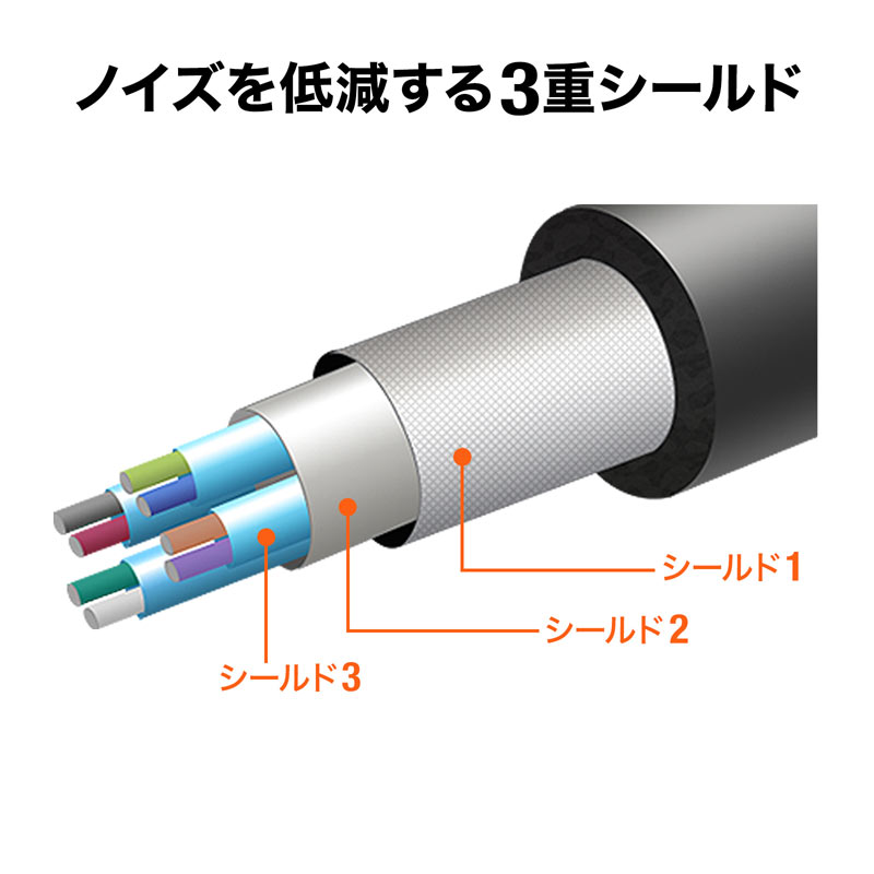 3m延長USB3.2アクティブリピーターケーブル KB-USB-R303N