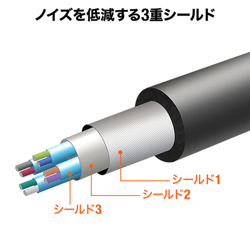 USB3.2アクティブリピーターケーブル5m KB-USB-R305