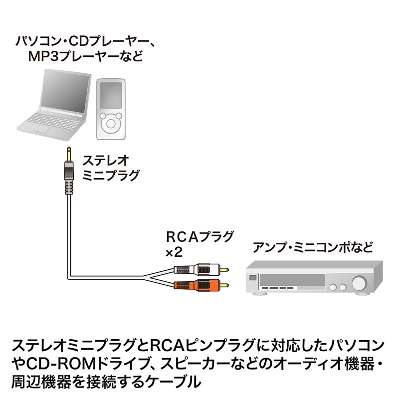 オーディオケーブル（1.8m） KM-A1-18K3