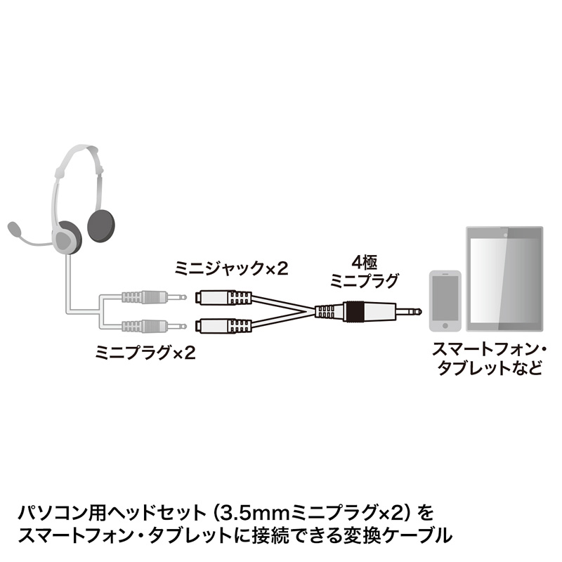 変換アダプタケーブル（ヘッドホン＋マイク用・3極-4極） KM-A25-005