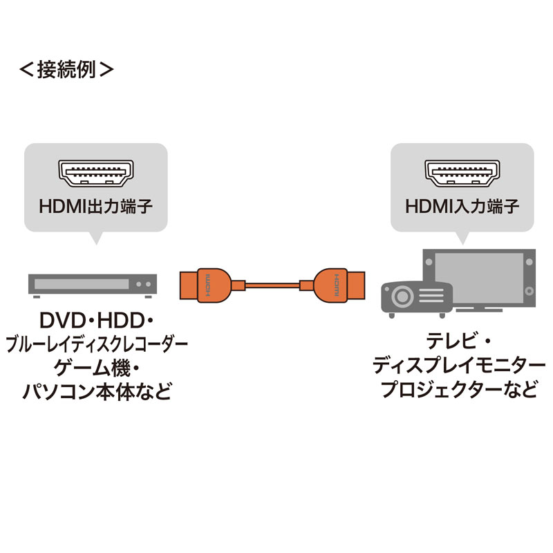 プレミアムHDMIケーブル 1.5m 4K 60Hz スリム 極細 細い 認証品 18Gbps ARC KM-HD20-PSS15