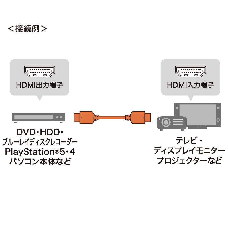 HDMIケーブル 3m ウルトラハイスピード 正規認証 8K/60Hz 4K/120Hz 高画質 48Gbps ゲームモードVRR HDCP eARC 3重シールド テレビ ディスプレイ プロジェクタ KM-HD20-U30