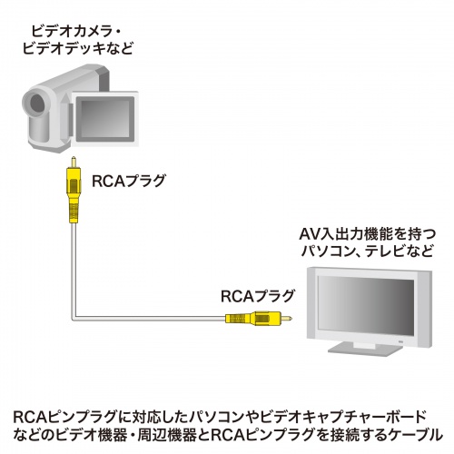 コンポジットビデオケーブル 3.6m RCAケーブル 1ピン RCAケーブル KM-V6-36K3