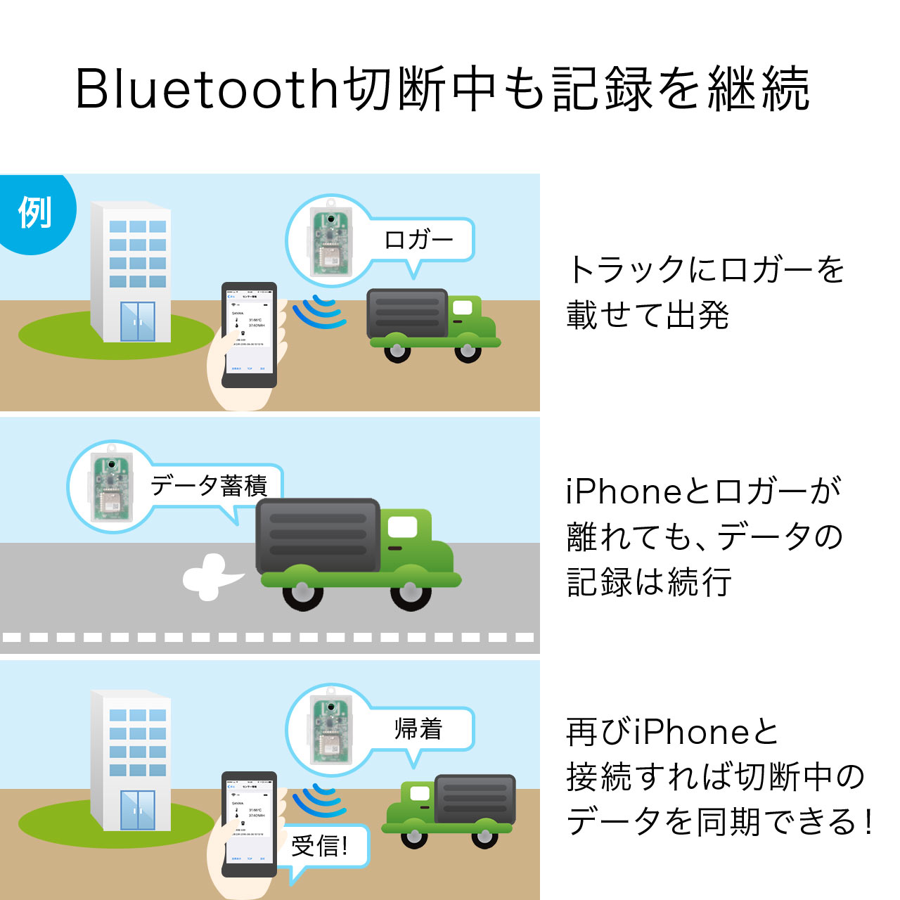 温湿度ロガー(超小型・無線・iPhone専用・Bluetooth) UNI-01-B002