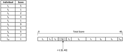 A self-adaptive genetic algorithm for the flying sidekick travelling
  salesman problem