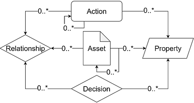 Multi-criteria Optimization of Workflow-Based Assembly Tasks in
  Manufacturing