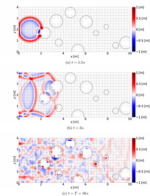 Implicit-Explicit Time Integration for the Immersed Wave Equation