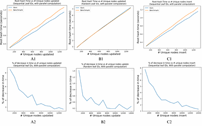 One-Phase Batch Update on Sparse Merkle Trees for Rollups