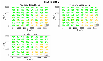 On the Effect of Clock Frequency on Voltage and Electromagnetic Fault
  Injection