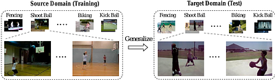 Diversifying Spatial-Temporal Perception for Video Domain Generalization