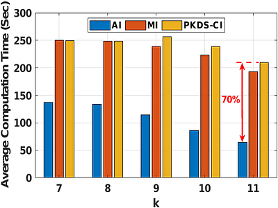 Distributed Indexing Schemes for k-Dominant Skyline Analytics on
  Uncertain Edge-IoT Data