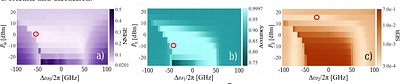 Multi-parallel-task Time-delay Reservoir Computing combining a Silicon
  Microring with WDM