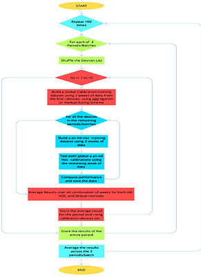 A Global Multi-Unit Calibration as a Method for Large Scale IoT
  Particulate Matter Monitoring Systems Deployments