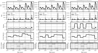 Towards the decentralized coordination of multiple self-adaptive systems