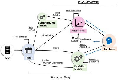 Context, Composition, Automation, and Communication -- The C2AC Roadmap
  for Modeling and Simulation