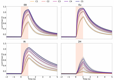 Spike-time encoding of gas concentrations using neuromorphic analog
  sensory front-end