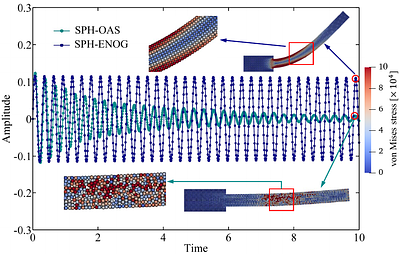 Essentially non-hourglass and non-tensile-instability SPH elastic
  dynamics