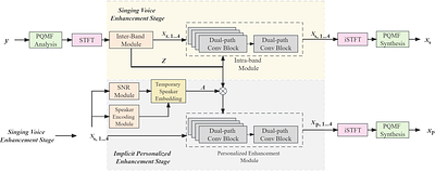 MBTFNet: Multi-Band Temporal-Frequency Neural Network For Singing Voice
  Enhancement