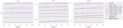 Tensor Programs VI: Feature Learning in Infinite-Depth Neural Networks