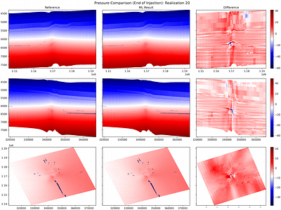 Efficient machine-learning surrogates for large-scale geological carbon
  and energy storage