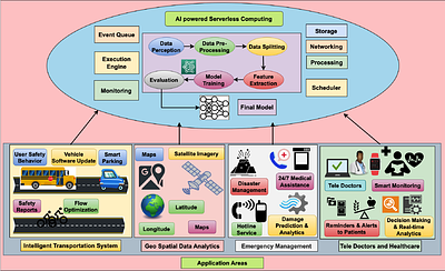 Cold Start Latency in Serverless Computing: A Systematic Review,
  Taxonomy, and Future Directions