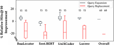 On Using GUI Interaction Data to Improve Text Retrieval-based Bug
  Localization