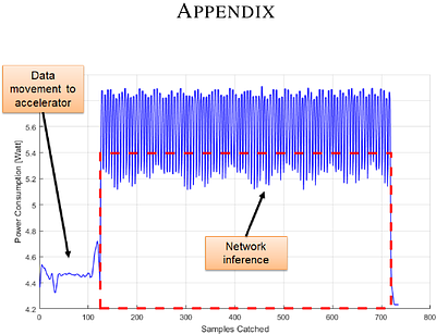 Performance/power assessment of CNN packages on embedded automotive
  platforms