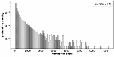 CODY: A graph-based framework for the analysis of COnversation DYnamics
  in online social networks