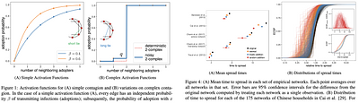 Long ties accelerate noisy threshold-based contagions