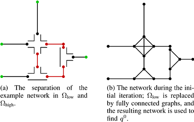 Accelerating CFD Simulations of Microfluidic Devices by Exploiting
  Higher Levels of Abstraction