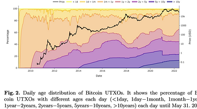 Bitcoin Gold, Litecoin Silver:An Introduction to Cryptocurrency's
  Valuation and Trading Strategy