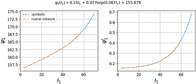 Physics-constrained symbolic model discovery for polyconvex
  incompressible hyperelastic materials