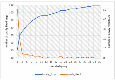 A Critical Review of Large Language Model on Software Engineering: An
  Example from ChatGPT and Automated Program Repair