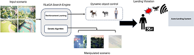 RLaGA: A Reinforcement Learning Augmented Genetic Algorithm For
  Searching Real and Diverse Marker-Based Landing Violations