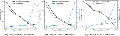 Extreme sparsification of physics-augmented neural networks for
  interpretable model discovery in mechanics