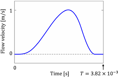 Physics-informed Neural Network for Acoustic Resonance Analysis