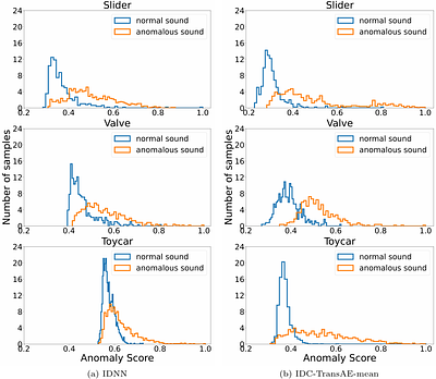 Transformer-based Autoencoder with ID Constraint for Unsupervised
  Anomalous Sound Detection